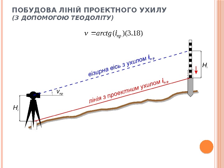 ПОБУДОВА ЛІНІЙ ПРОЕКТНОГО УХИЛУ (З ДОПОМОГОЮ ТЕОДОЛІТУ))18. 3)((прiarctg 